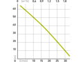 čerpadlo membránové hlubinné ponorné, 600W, 2000l/hod, 20m